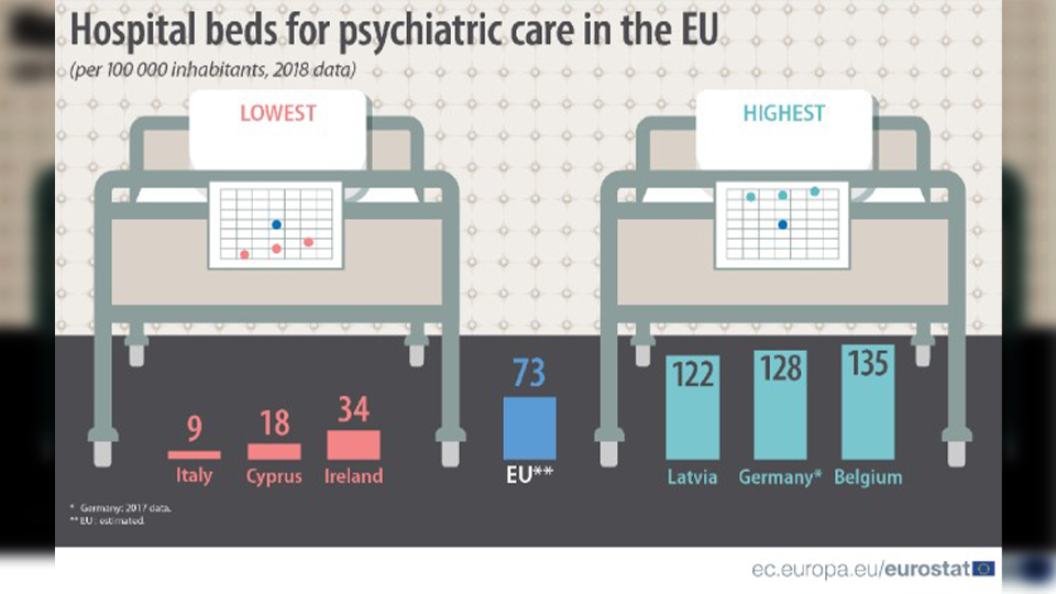 Alarming graphic shows Ireland has the 3rd lowest number of psychiatric
