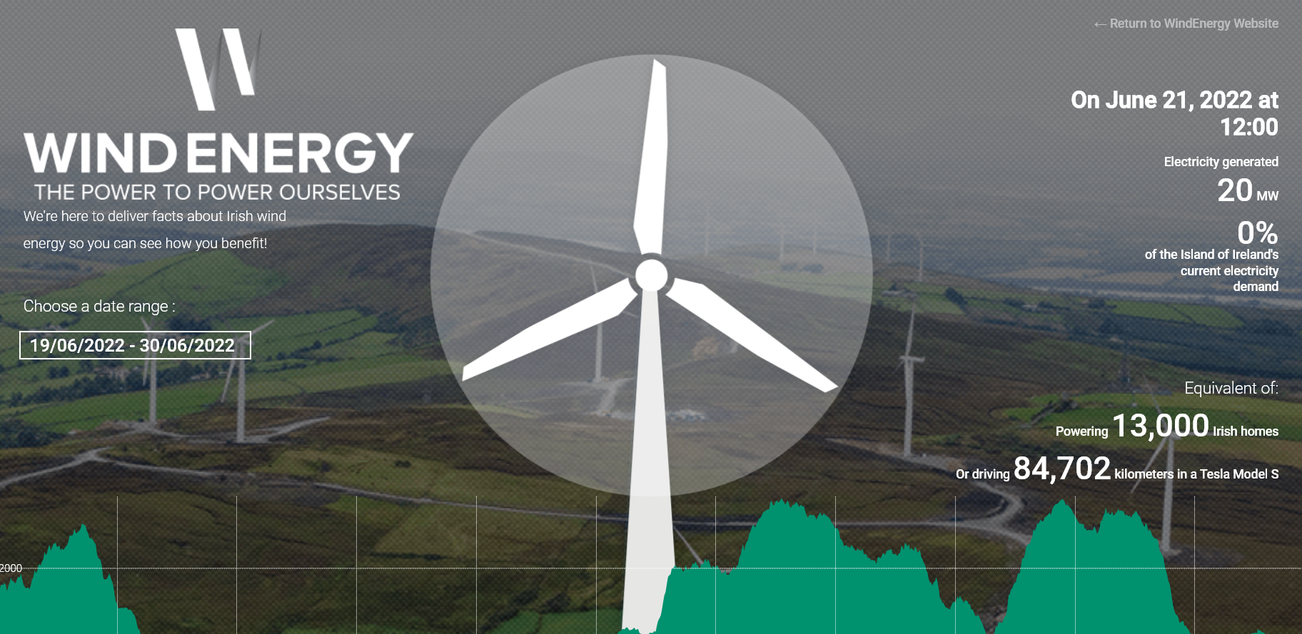BEN SCALLAN: Dan Boyle’s wind energy delusion - Gript
