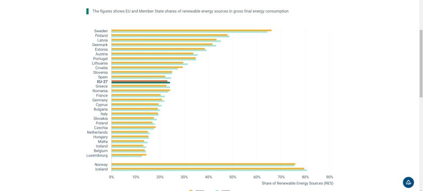 EU stats renewables