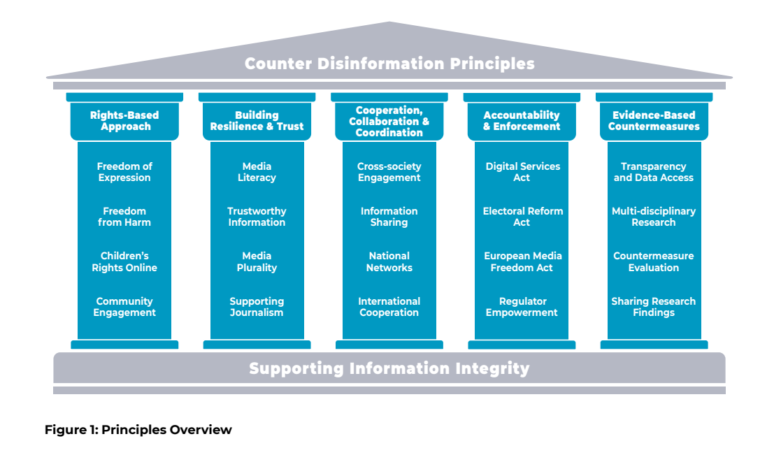 Photo inspiration: Gallery Detail: What S In The National Counter Disinformation Strategy